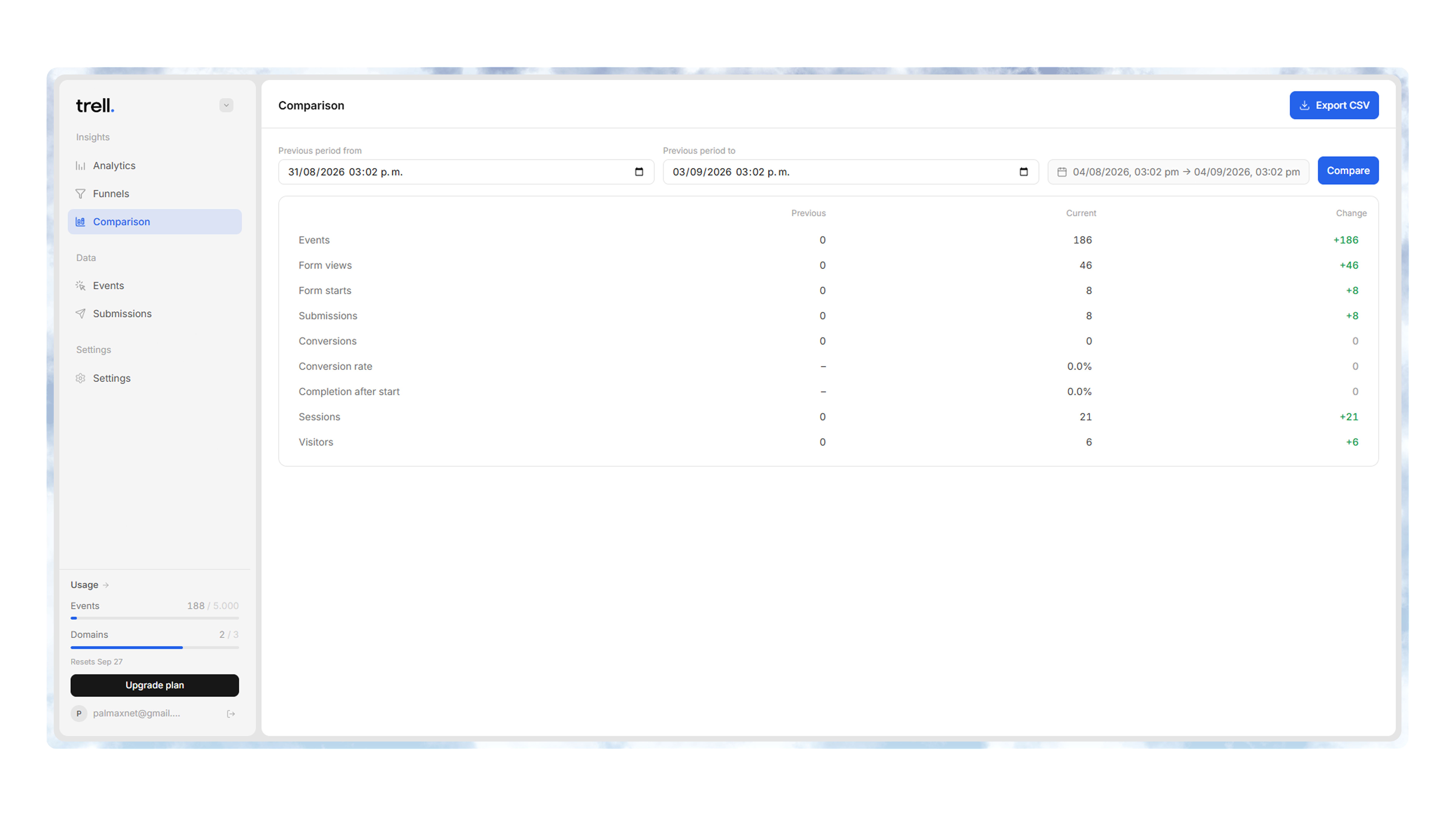 Compare, export, and act on it