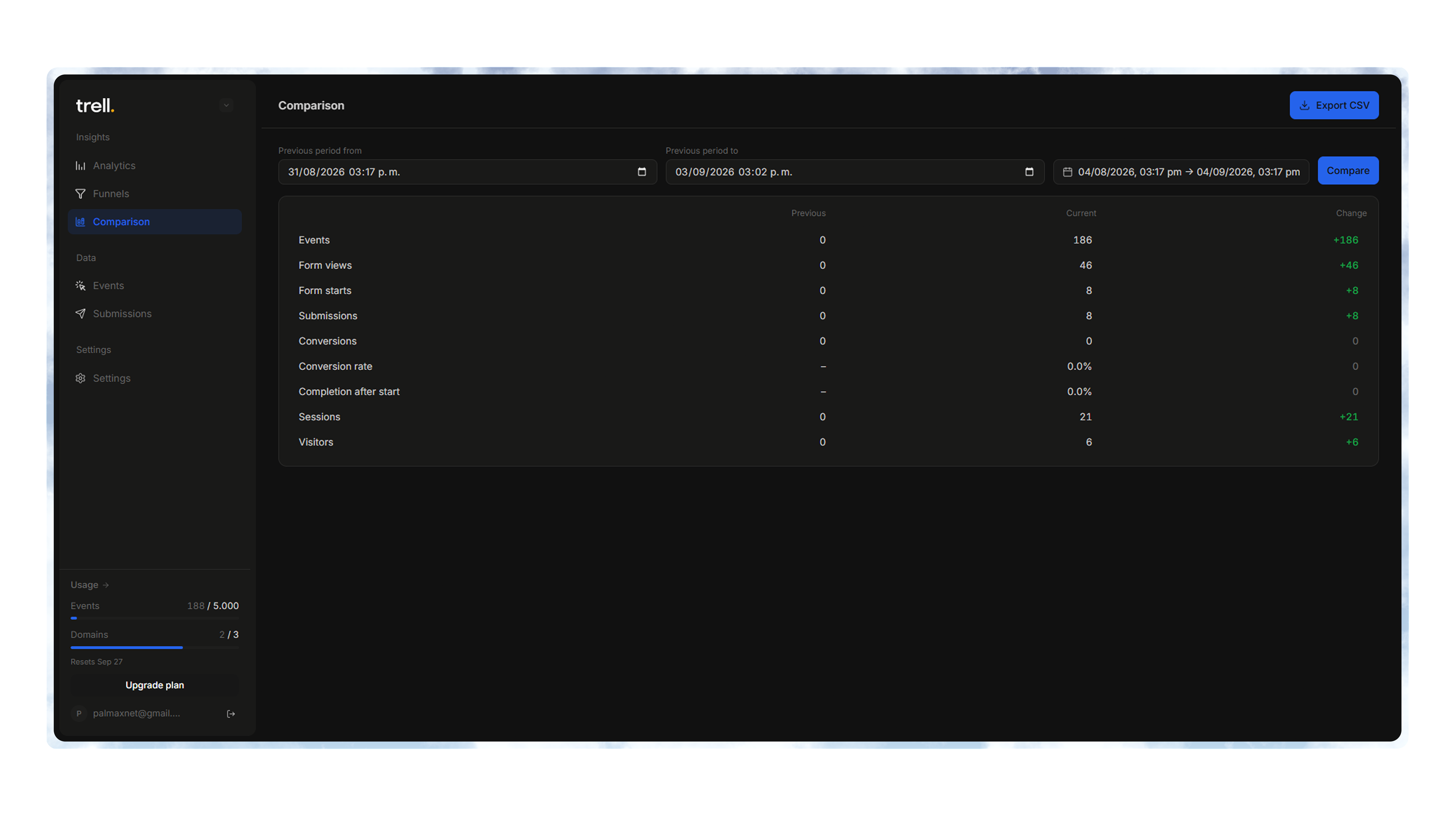 Compare, export, and act on it